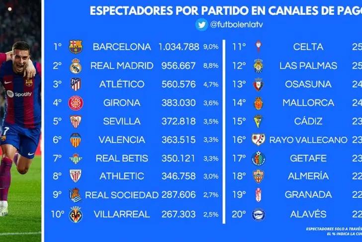 Vía LaLiga